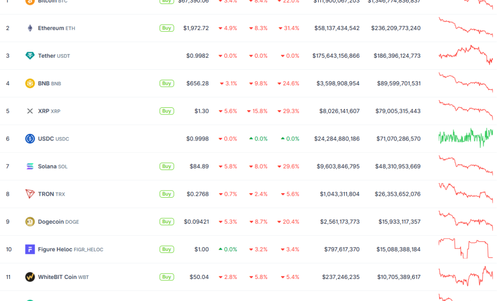 Crypto Market Sell-Off