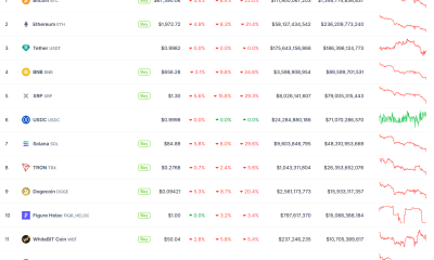 Crypto Market Sell-Off