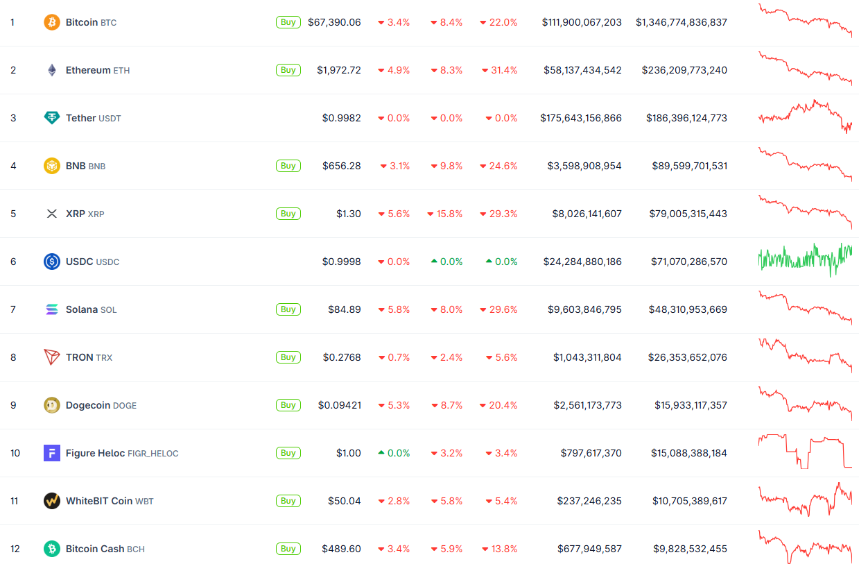 Crypto Market Sell-Off