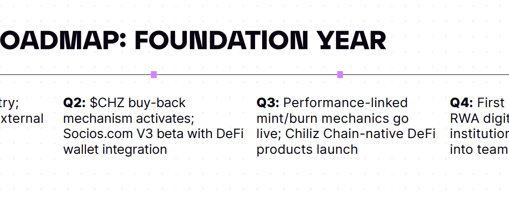 Chiliz Eyes US Comeback With Fan Tokens for 2026 World Cup