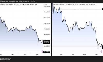 Bitcoin and Ethereum Price Performance