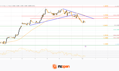 Market Analysis: GBP/USD Retreats From Highs As EUR/GBP Enters Holding Pattern