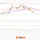 Market Analysis: GBP/USD Retreats From Highs As EUR/GBP Enters Holding Pattern