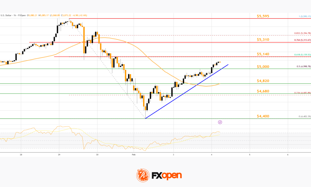 Market Analysis: Gold and WTI Crude Oil Set Sights On Another Leg Higher