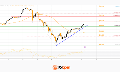 Market Analysis: Gold and WTI Crude Oil Set Sights On Another Leg Higher