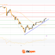 Market Analysis: Gold and WTI Crude Oil Set Sights On Another Leg Higher