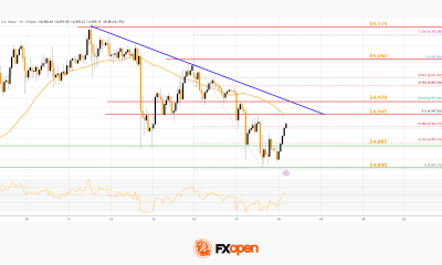 Market Analysis: Gold Sees Profit-Taking While WTI Crude Tests Key Support