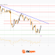 Market Analysis: Gold Sees Profit-Taking While WTI Crude Tests Key Support