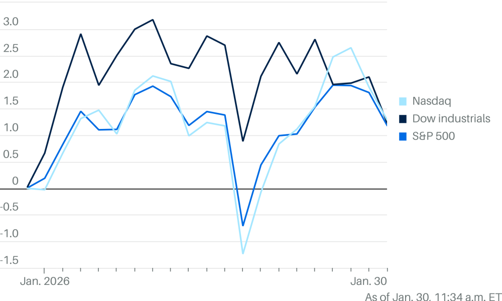 Dow Falls in Afternoon Trading