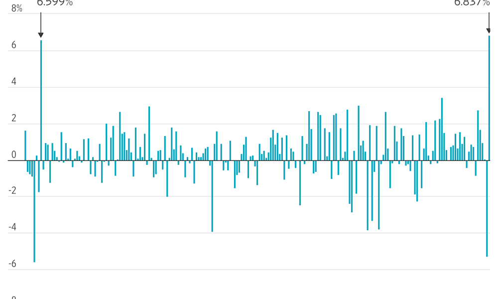 Samsung Stock Leaps By Most Since 2008