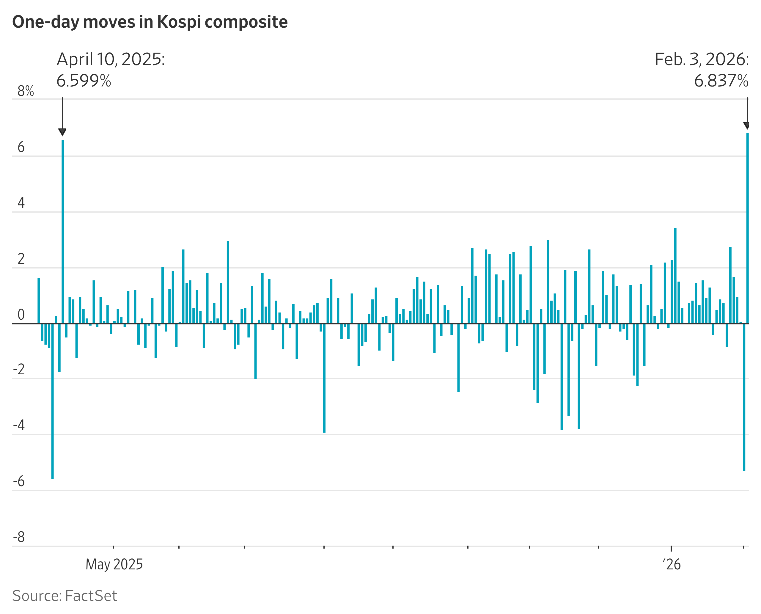 Samsung Stock Leaps By Most Since 2008