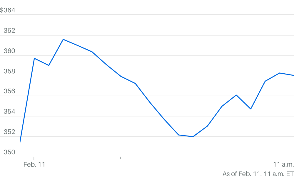 A Wild Ride for Chip Stocks