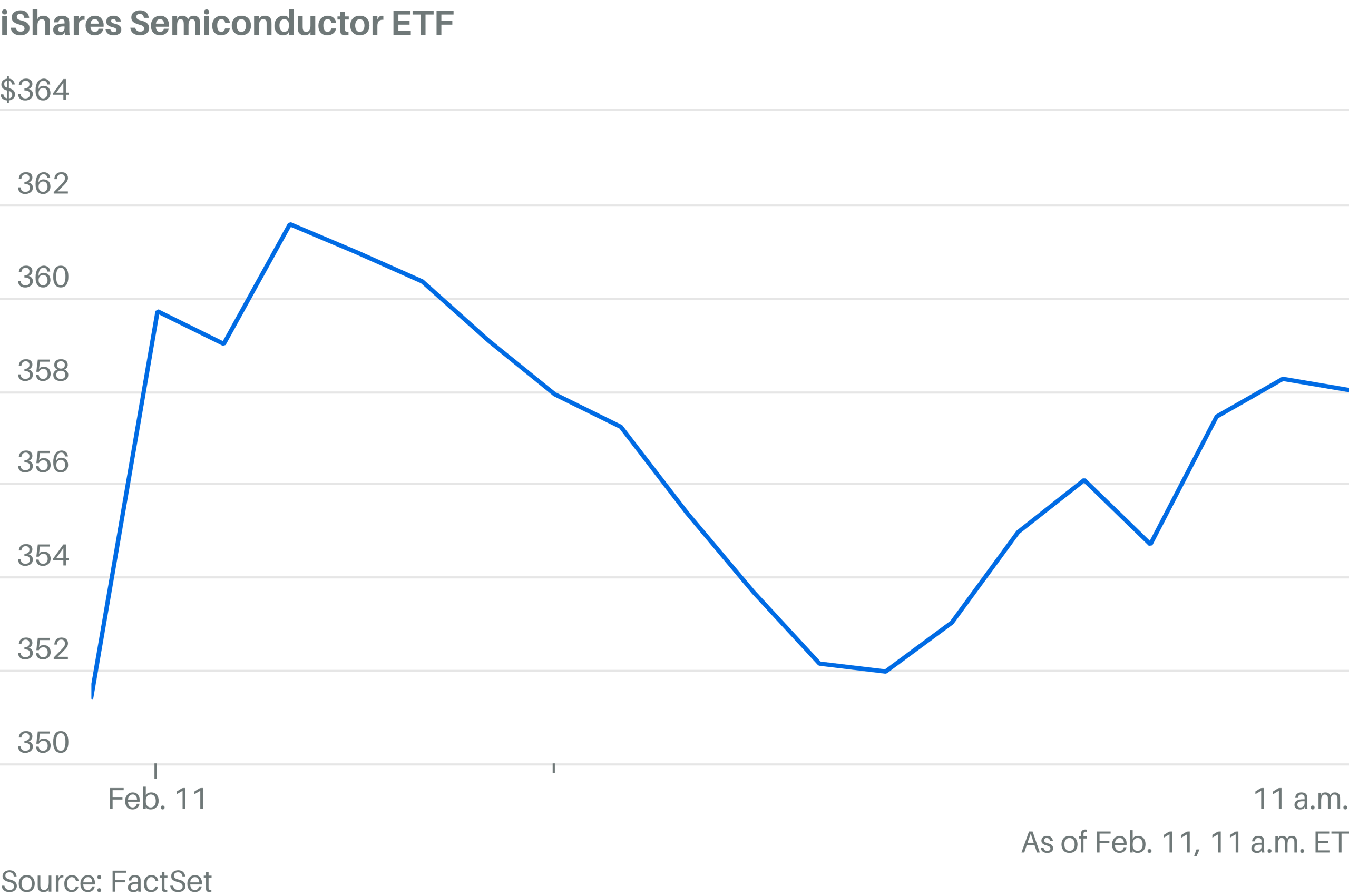 A Wild Ride for Chip Stocks