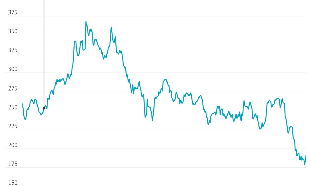 Salesforce Stock Gains After Earnings, AI Reassurance