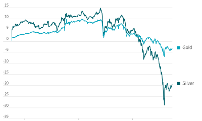 Heard on the Street Recap: Silver Scream