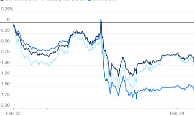 Markets Start to Recover After Brutal AI Selloff