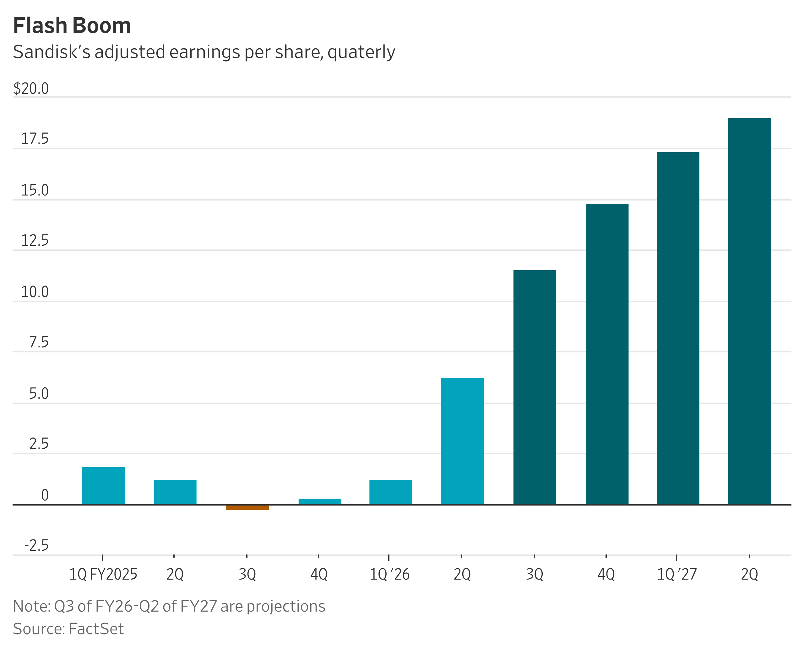 Dan Gallagher hedcut