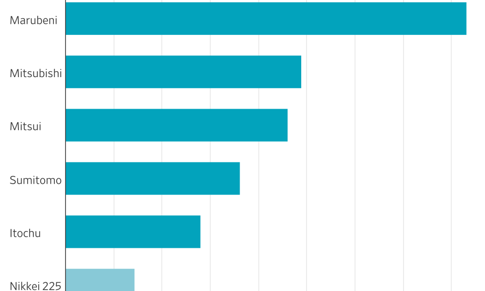 Warren Buffett’s Japanese Bets Keep Paying Off