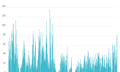 Xavier Martinez hedcut