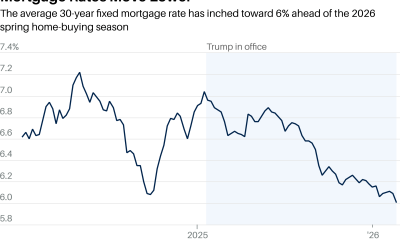 Mortgage Rates Are Going Down. The Drop Isn't All Because of Trump.
