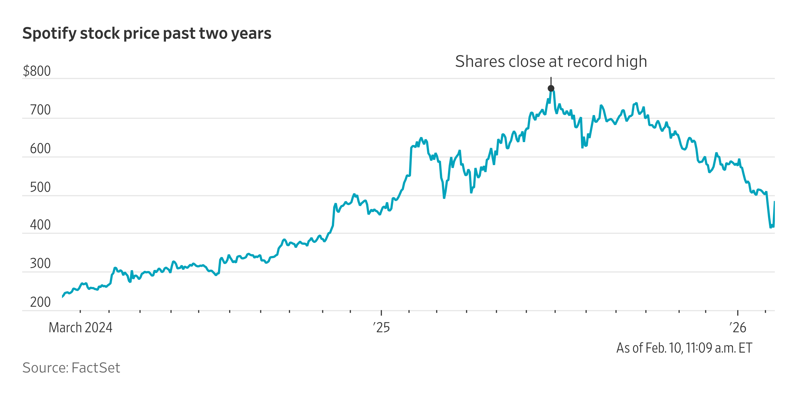 Katherine Sayre hedcut