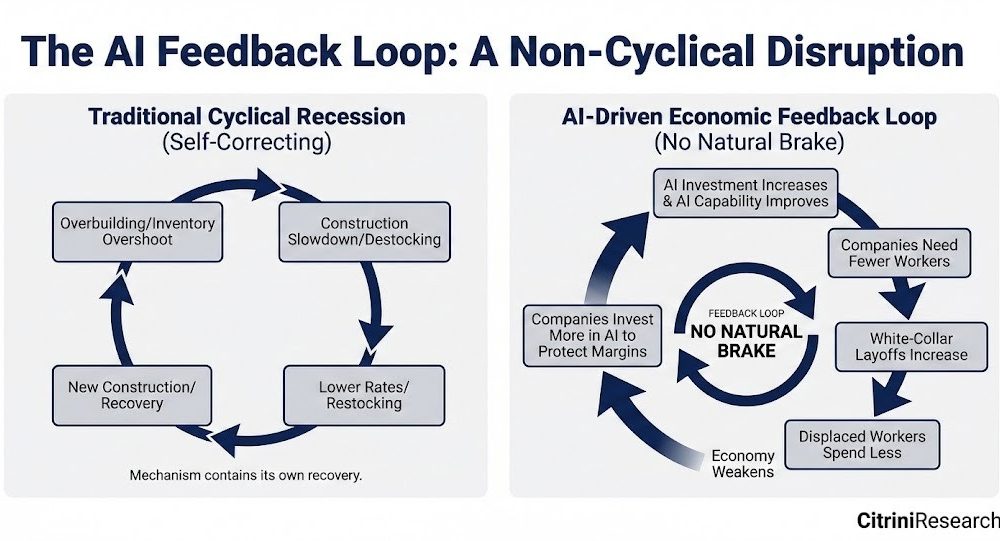 Solana, Ethereum L2s (and XRP?) Just Got a Huge Buy Signal From Citrini Research