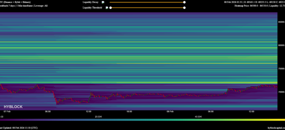 BTC Traders Eye $50K as Possible Bottom: Key Metrics to Watch This Week