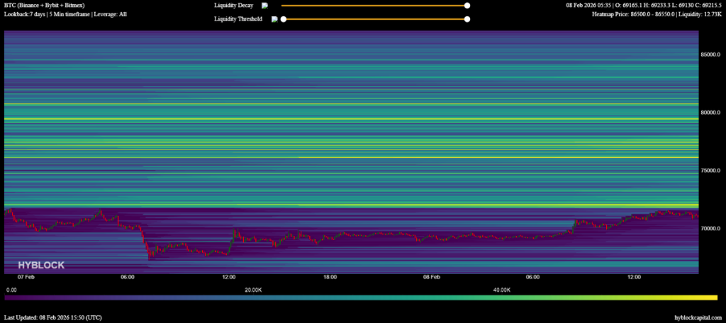 BTC Traders Eye $50K as Possible Bottom: Key Metrics to Watch This Week