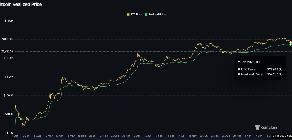Analysis Puts Bitcoin Price ‘Ultimate’ Bear Market Bottom Near $55,000