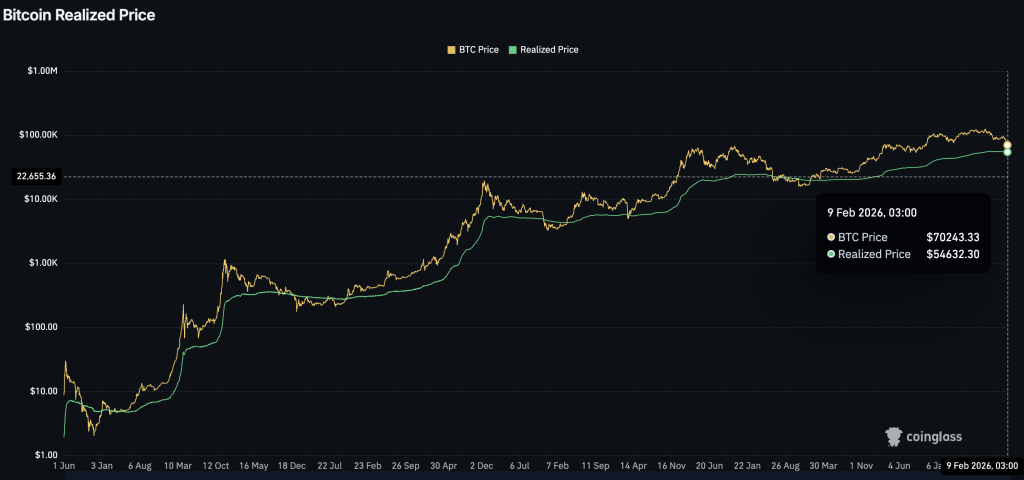Analysis Puts Bitcoin Price ‘Ultimate’ Bear Market Bottom Near $55,000