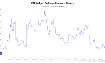 Binance XRP Reserves Drop to 2024 Lows as Traders Eye Accumulation Signal