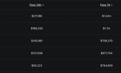 Polygon Flips Ethereum in Daily Fees as Polymarket Oscar Betting Hits $15M