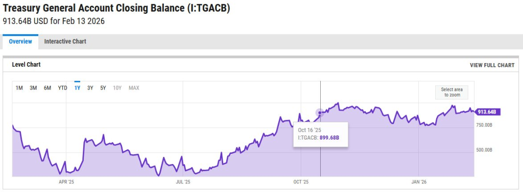 Arthur Hayes Shares Two Scenarios for Bitcoin Price, Calling for a Major Crypto Rally