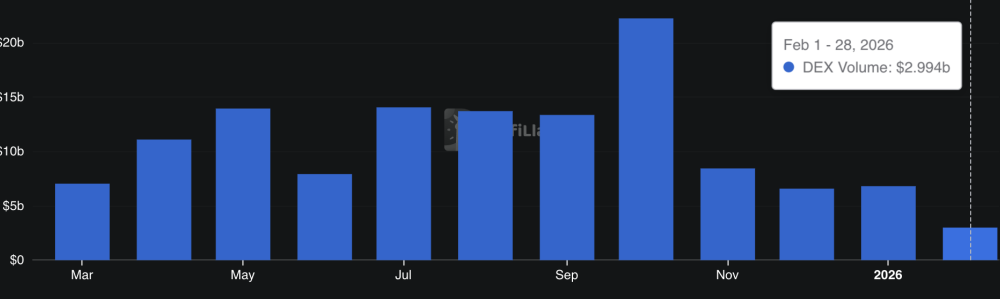 Canary and Grayscale Launch Sui ETFs With Staking Rewards in the US