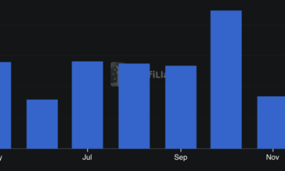 Canary and Grayscale Launch Sui ETFs With Staking Rewards in the US