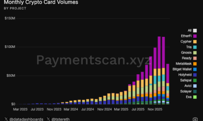 Ether.fi Moves Crypto Card Product to OP Mainnet From Scroll