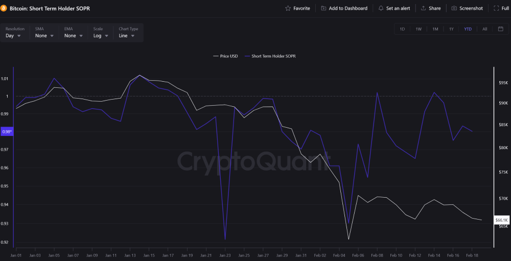 If War With Iran Is Almost Certain, How Might Bitcoin Price React?
