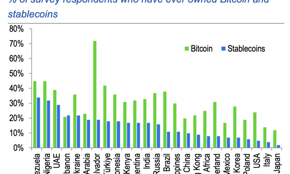 Could Stablecoins Fix U.S Debt? Standard Chartered Sees $1T in Treasury Demand