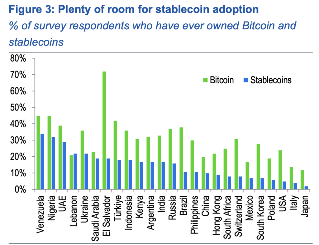 Could Stablecoins Fix U.S Debt? Standard Chartered Sees $1T in Treasury Demand