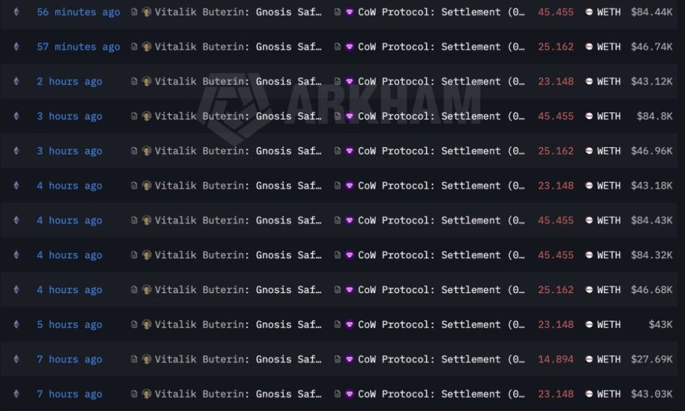 Does Vitalik Buterin Even Like His Chain? Sells 10,000+ ETH as Ethereum Price Tests $1,800