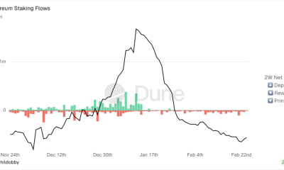 Ethereum Locks In FOCIL for 2026 as Foundation Moves $6.8M ETH to Staking