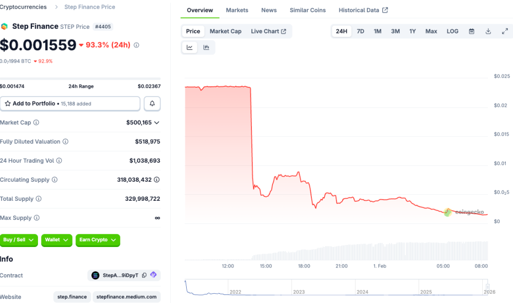 Step Finance Treasury Wallets Compromised - STEP Price Chart