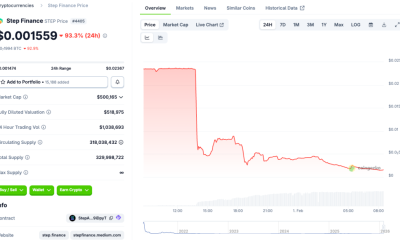 Step Finance Treasury Wallets Compromised - STEP Price Chart
