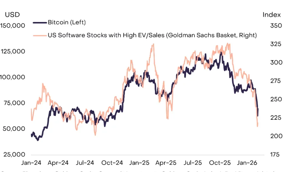 Grayscale: Bitcoin trades like growth assets today, gold tomorrow - 1
