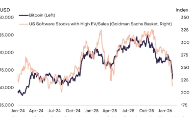 Grayscale: Bitcoin trades like growth assets today, gold tomorrow - 1