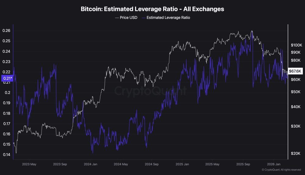 Why Retail Is Moving From Crypto To Stock: Will They Comeback?