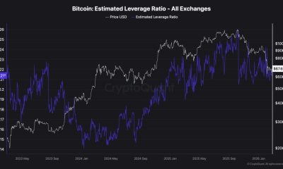 Why Retail Is Moving From Crypto To Stock: Will They Comeback?