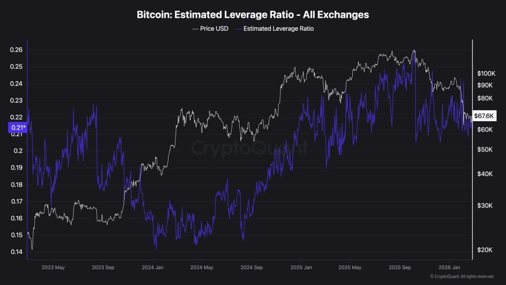 Why Retail Is Moving From Crypto To Stock: Will They Comeback?