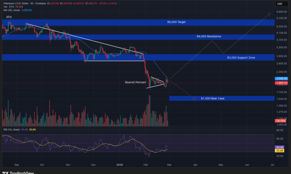 Ethereum $159B Stablecoin Dominance: Why Infrastructure Beats Price