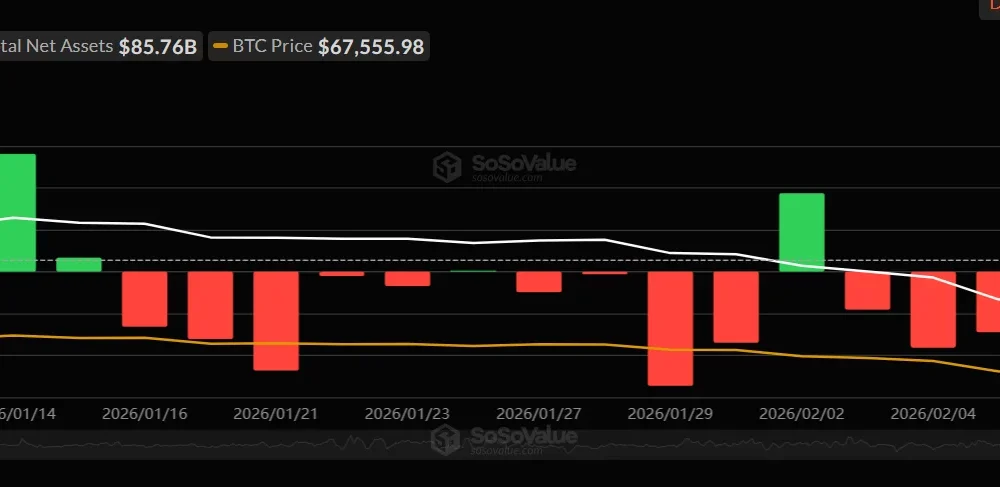 Bitcoin price prediction as BTC ETFs break three-day inflow streak - 2